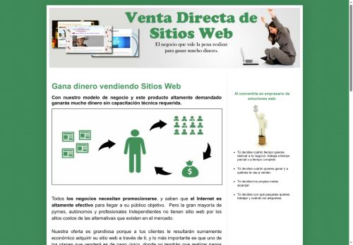 Venta Directa de Sitios Web
