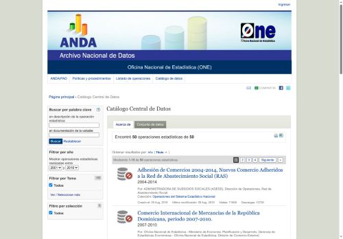 Archivo Nacional de Datos