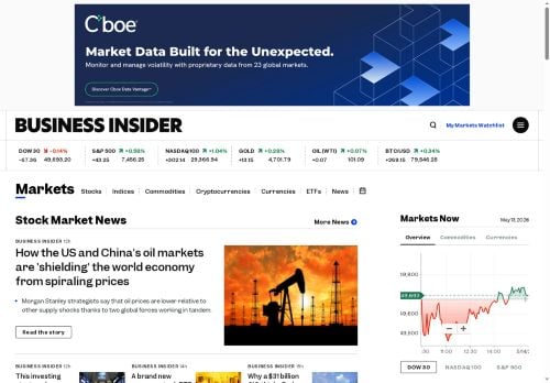 Markets Insider