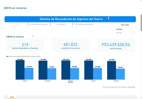 Sistema de Recaudación de Ingresos del Tesoro