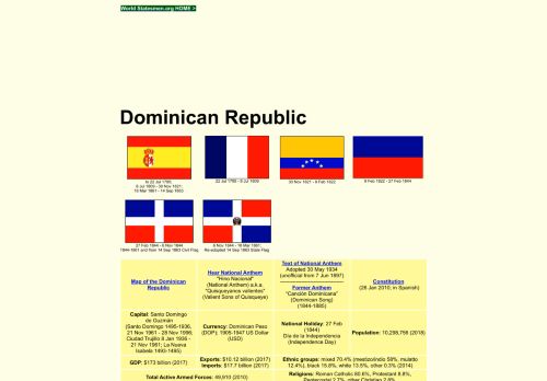 Cronología Historia Dominicana